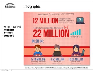 Infographic




      A look at the
      modern
      college
      student




                         http://www.the-digital-reader.com/2012/05/22/tech-changing-college-life-infographic/#.UBw22DFSgVp
Saturday, August 4, 12
 