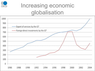 Henno Theisens - Grasping the Future - Learning Cafe