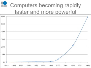 Henno Theisens - Grasping the Future - Learning Cafe