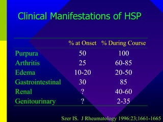 Clinical Manifestations of HSP Szer IS.  J Rheumatology 1996:23;1661-1665 