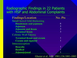 Radiographic Findings in 22 Patients with HSP and Abdominal Complaints Glasier et al. AJR: 1981;136:1081-1085 