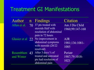 Treatment GI Manifestations 