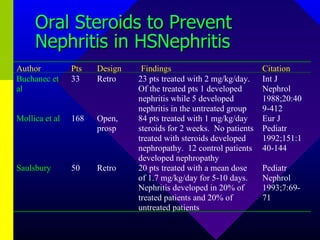 Oral Steroids to Prevent Nephritis in HSNephritis 