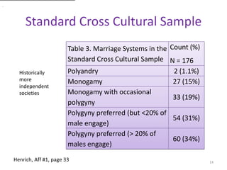 Standard Cross Cultural Sample.Historically more independent societies14Henrich, Aff #1, page 33