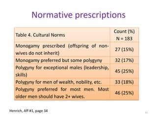 Normative prescriptions15Henrich, Aff #1, page 34