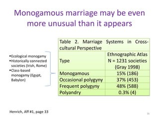 Monogamous marriage may be even more unusual than it appears16Ecological monogamy
