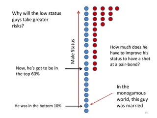 33Even sex ratioIllustrative exampleOf course, there is always a pool of unmarried menNot yet married