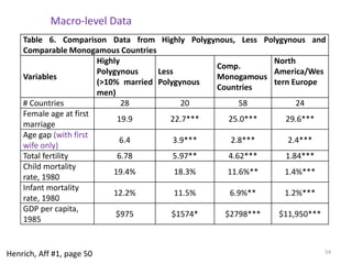 Historical sourcesCourtwright in his book, Violent Land, indicates that pools of unmarried men have created similar effects (high crime, violence, drug abuse, etc.) in a variety of circumstances. The violent character of the American West arose principally from the large pool of unmarried men who migrated there. Variation in crime rates, including murders, in America corresponds to the spatial distribution of sex ratios in the 19th century. As sex ratios move toward 1 in regions, crime rates drop.Similar cases in New South Wales in Australia in the late 1700s and the Argentinean Pampas in the gaucho era.50Henrich, Aff #1, page 45