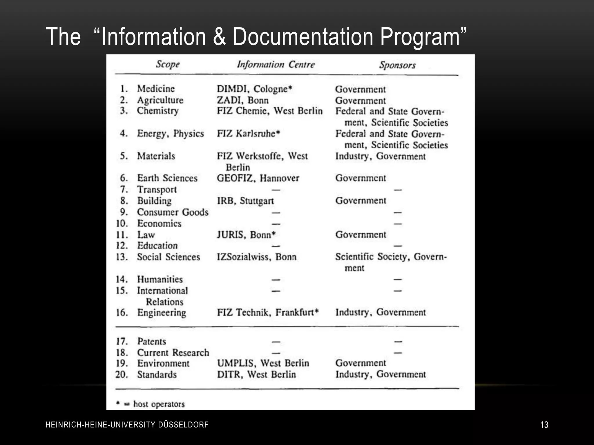 The “Information & Documentation Program”




HEINRICH-HEINE-UNIVERSITY DÜSSELDORF        13
 
