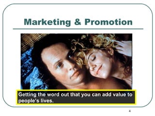 Marketing & Promotion Getting the word out that you can add value to people’s lives. 