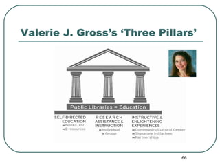 Valerie J. Gross’s ‘Three Pillars’ 