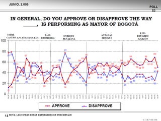 Gehl Architects · Urban Quality Consultants · Gl. Kongevej 1, 4.tv · 1610 Copenhagen V · Denmark · www.gehlarchitects.dk
 