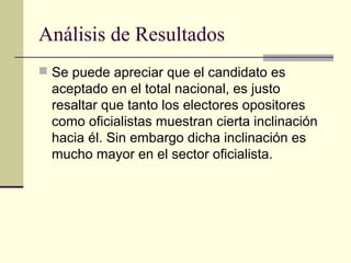 Análisis de Resultados
 Se puede apreciar que el candidato es
aceptado en el total nacional, es justo
resaltar que tanto los electores opositores
como oficialistas muestran cierta inclinación
hacia él. Sin embargo dicha inclinación es
mucho mayor en el sector oficialista.
 