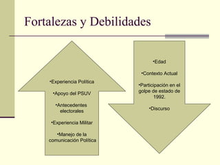 Fortalezas y Debilidades
•Experiencia Política
•Apoyo del PSUV
•Antecedentes
electorales
•Experiencia Militar
•Manejo de la
comunicación Política
•Edad
•Contexto Actual
•Participación en el
golpe de estado de
1992.
•Discurso
 