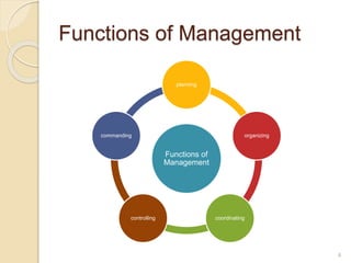 💣 Henri fayol 4 functions of management. Five Functions of Management ...