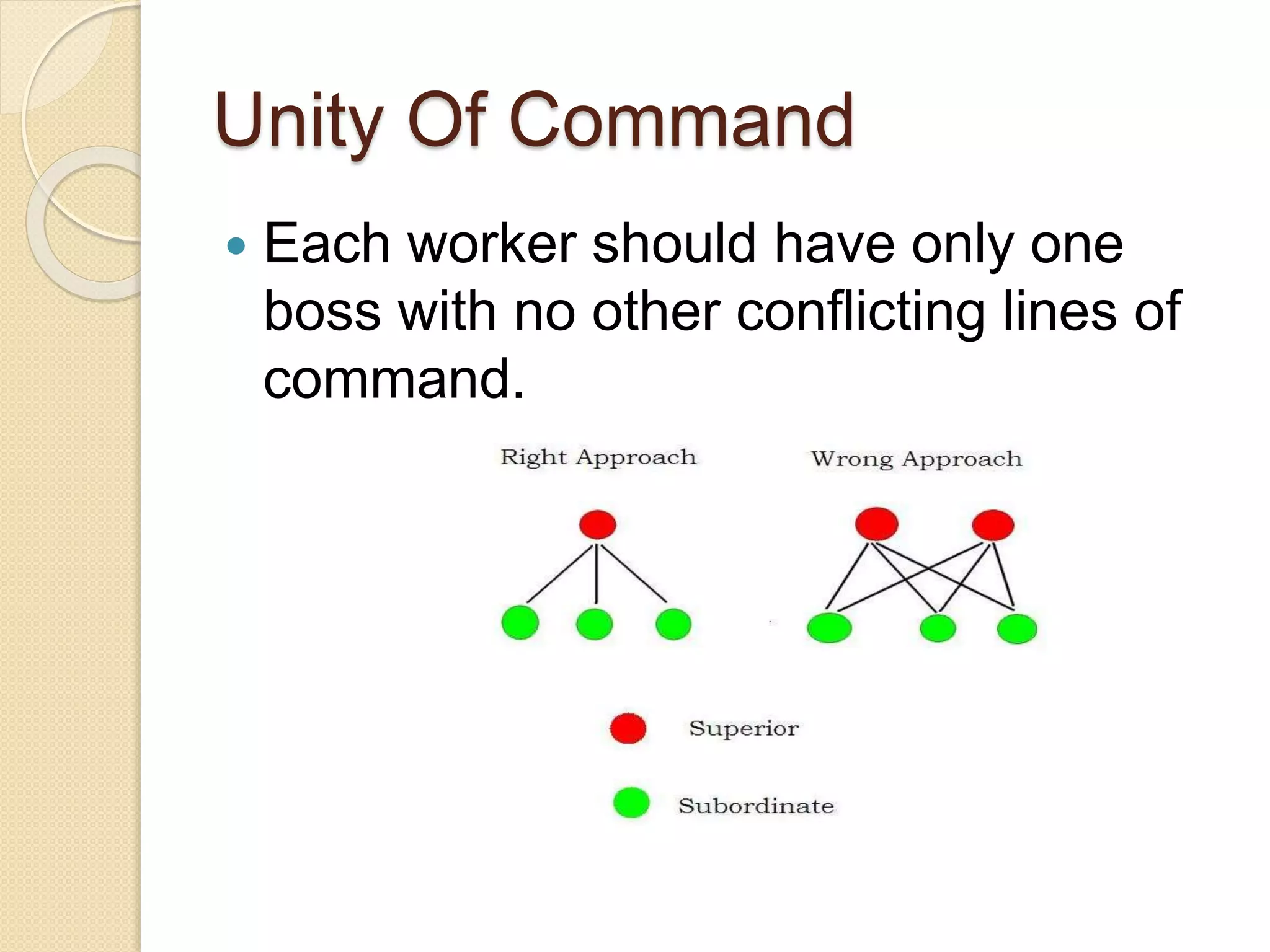 Unity Of Command
 Each worker should have only one
boss with no other conflicting lines of
command.
 