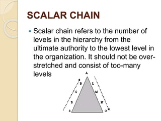 Henri fayol's 14 principle | PPT
