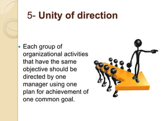 5- Unity of direction
 Each group of
organizational activities
that have the same
objective should be
directed by one
manager using one
plan for achievement of
one common goal.
 