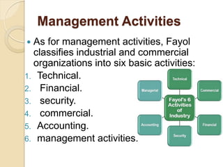 Management Activities
 As for management activities, Fayol
classifies industrial and commercial
organizations into six basic activities:
1. Technical.
2. Financial.
3. security.
4. commercial.
5. Accounting.
6. management activities.
 