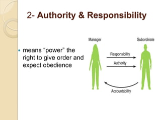 2- Authority & Responsibility
 means “power” the
right to give order and
expect obedience
 
