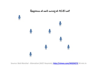 Happiness at work survey at ACE! conf
Source: Bob Marshal - Alienation (ACE! Keynote), http://vimeo.com/44324272 34 min in
 