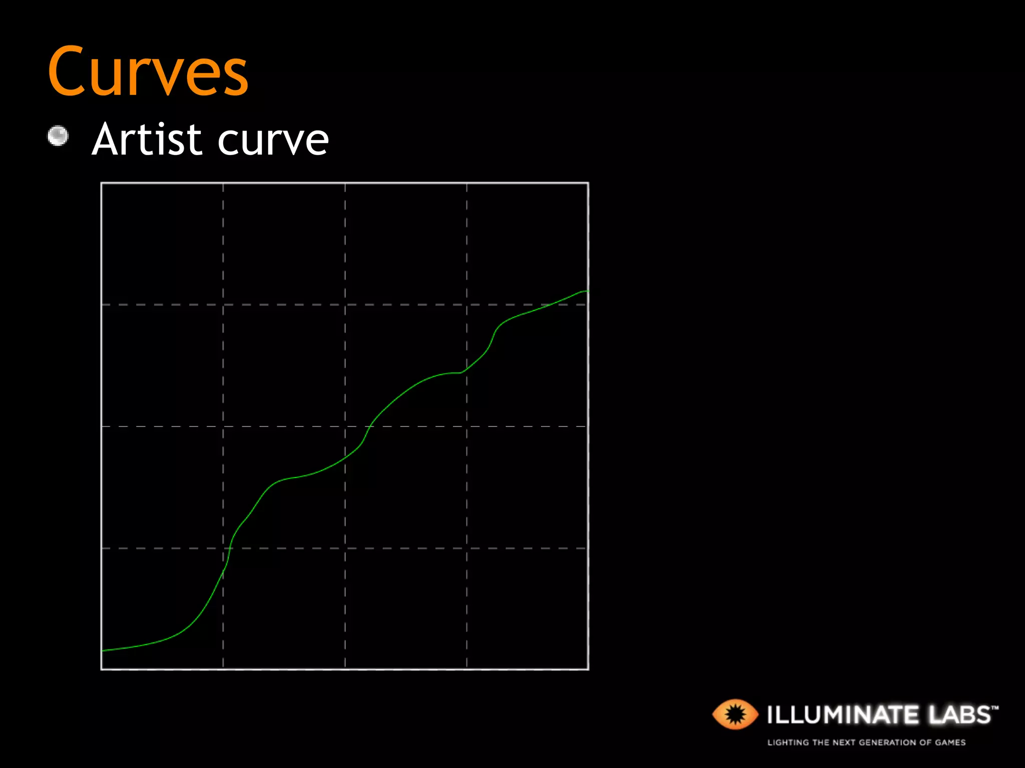 Curves Artist curve 