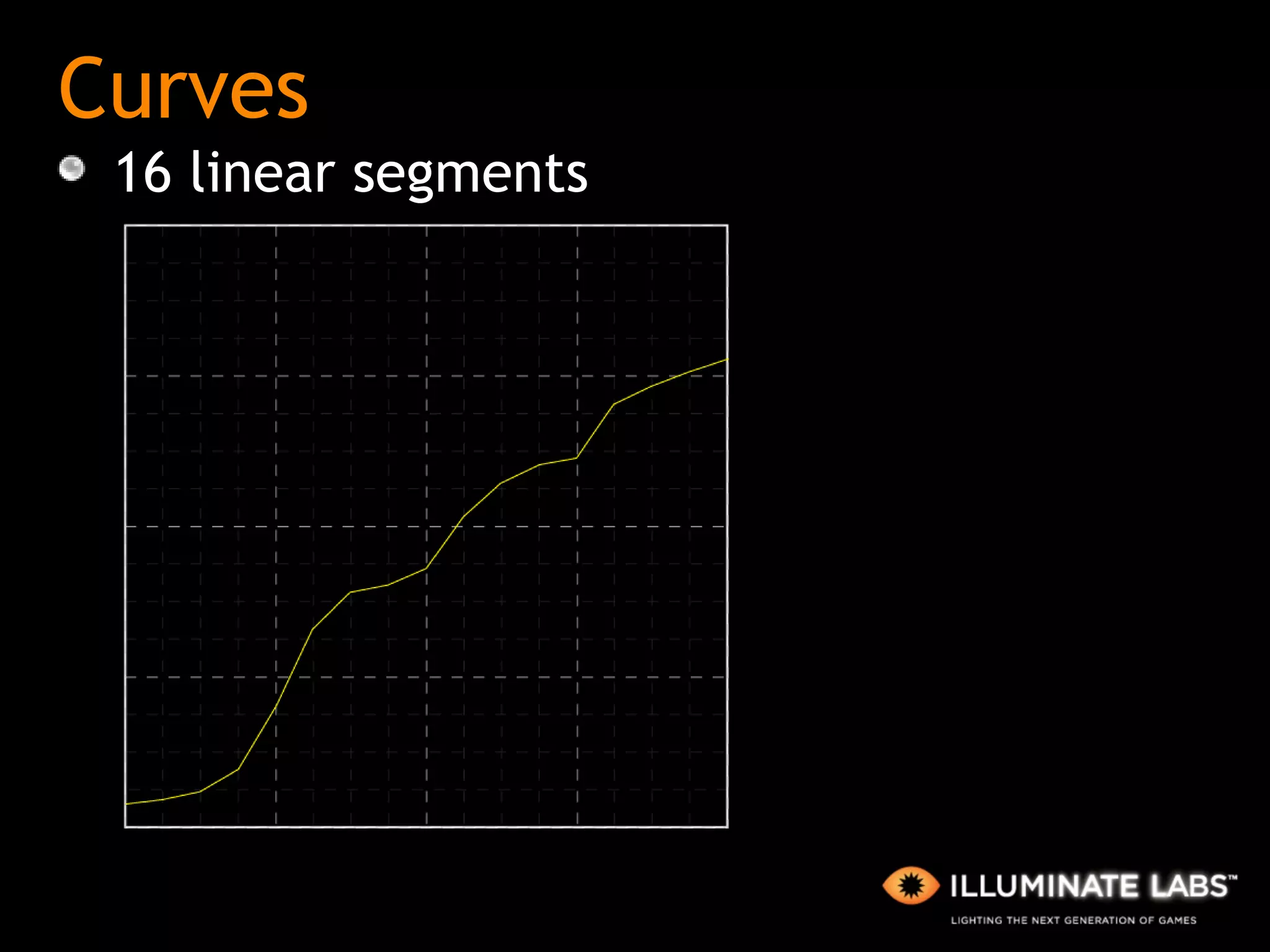 Curves 16 linear segments 