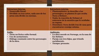 Estructura interna.
• Desarrollo lineal.
• Dividido en tres actos, cada uno de los
actos esta divido en escenas.
Estructura externa.
• Planteamiento: se describe a los
presonajes y se plantea lo que oculta
Nora a Helmer.
• Nudo: la reacción de Helmer al
enterarse de la mentira que le ocultaba
su esposa.
• Desenlace: Nora decide irse de casa para
encontrarse consigo misma.
Estilo.
• Tiene un léxico culto formal.
• Uso de acotaciones.
• Diálogo constante entre los personajes
de la obra.
Ambiente.
• La obra sucede en Noruega, en la casa de
los Helmer.
• Pareja con tres hijos, que triunfa
socialmente.
• Tiempo: presente.
 