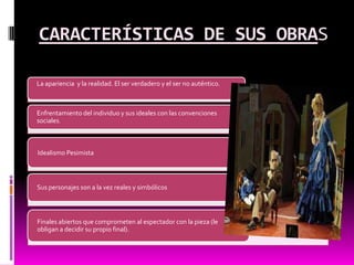 CARACTERÍSTICAS DE SUS OBRAS

La apariencia y la realidad. El ser verdadero y el ser no auténtico.



Enfrentamiento del i...