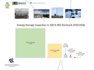More information:
http://energy.plan.aau.dk/book.php
www.EnergyPLAN.eu
www.4DH.dk
www.energyplan.eu/smartenergysystems/
ww...