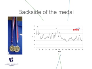 Backside of the medal
0
20
40
60
80
100
120
0 24 48 72 96 120 144 168 192 216 240 264 288 312 336
Hour
%
 