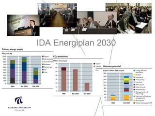 IDA Energiplan 2030
 