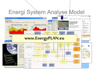 Energi System Analyse Model
CHP
Boiler
Electro-
lyser
Heat
pump and
electric
boiler
PP
RES
electricity
Fuel
RES heat
Hydro water
Hydro
storage
Hydro
power plant
H2 storage
Electricity
storage
system
Import/
Export
fixed and
variable
Electricity
demand
Cooling
device
Cooling
demand
Transport
demand
Process
heat
demand
Industry
Cars
Heat
storage
Heat
demand
www.EnergyPLAN.eu
 