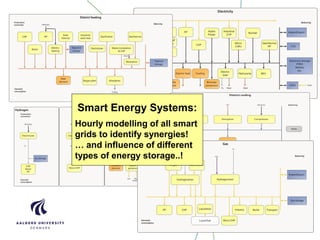 The Role of Storage in Smart Energy Systems | Henrik Lund