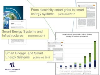 From electricity smart grids to smart
energy systems published 2012
Smart Energy Systems and
Infrastructures published 2014
Smart Energy and Smart
Energy Systems published 2017
 