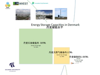 丹麦储能水平
丹麦石油储备约 50TWh
丹麦天然气储备约11TWh
丹麦储热约0.09TWh
 