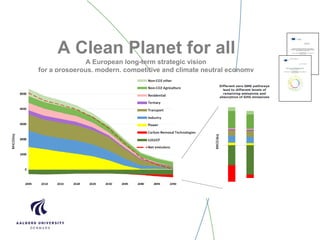 A Clean Planet for all
A European long-term strategic vision
for a prosperous, modern, competitive and climate neutral economy
 