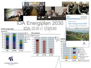 IDA Energiplan 2030
IDA 能源计划2030
 