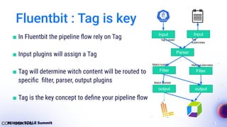 Telemetry Showdown: Fluent Bit vs. OpenTelemetry Collector by Henrik ...