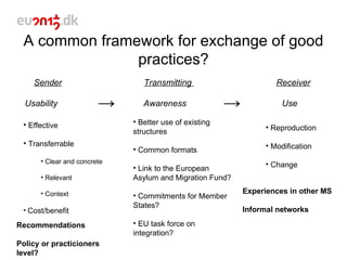 A common framework for exchange of good
               practices?
    Sender                      Transmitting                        Receiver

  Usability             →       Awareness               →             Use

 • Effective                 • Better use of existing
                                                                 • Reproduction
                             structures
 • Transferrable                                                 • Modification
                             • Common formats
      • Clear and concrete
                             • Link to the European              • Change
      • Relevant             Asylum and Migration Fund?

      • Context                                             Experiences in other MS
                             • Commitments for Member
                             States?
 • Cost/benefit                                             Informal networks

Recommendations              • EU task force on
                             integration?
Policy or practicioners
level?
 