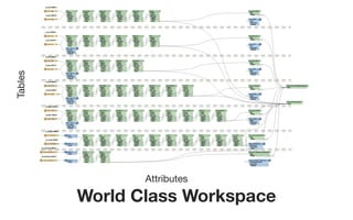 Database Comparison and ArcMap Data Driven Pages | PDF