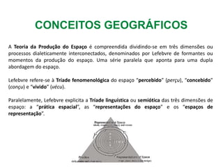 CONCEITOS GEOGRÁFICOS
A Teoria da Produção do Espaço é compreendida dividindo-se em três dimensões ou
processos dialeticamente interconectados, denominados por Lefebvre de formantes ou
momentos da produção do espaço. Uma série paralela que aponta para uma dupla
abordagem do espaço.
Lefebvre refere-se à Tríade fenomenológica do espaço “percebido” (perçu), “concebido”
(conçu) e “vivido” (vécu).
Paralelamente, Lefebvre explicita a Tríade linguística ou semiótica das três dimensões de
espaço: a “prática espacial”, as “representações do espaço” e os “espaços de
representação”.
 