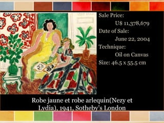 Sale Price:
U$ 11,378,679
Date of Sale:
June 22, 2004
Technique:
Oil on Canvas
Size: 46.5 x 55.5 cm

Robe jaune et robe arlequin(Nezy et
Lydia), 1941, Sotheby’s London

 