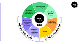 Conferência Beauty'23 | Desafios Ecommerce D2C - Evolução do modelo de vendas digitais na Salon Line