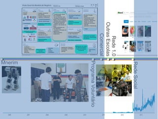 Mnerim
Rede1.0
ProgramaVoluntário
RedeSocial
OutrasEscolas
Comercial
 