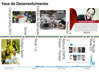 Fase de Desenvolvimento
Rede1.0
ColégioApoio
RobucaCNPQ
Pappe-Facepe
Senai
CampusParty2011
ColégiodeAplicação
RedeDC
Pessoas
CPRecife
 