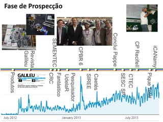Fase de Prospecção
Fantástico
Produtos
SESCSP
Pesquisador
UdelaR
Revista
Galileu
CPBR6
PiqueTotal
ConcluiPappe
iCANamy
CRC
CPRecifeII
CTEC
SIREE
SEMENTEC
Caetés
 