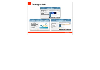 Getting Started
                                      Learn More
                       Architecture &
                       New Features
                       Guide
                       www.mysql.com/cluster/




Evaluate MySQL Cluster Manager*                             Attend a Webinar
See MySQL                                       Live or On-
Cluster Manager
for yourself                                    Demand
                                                www.mysql.com/
www.mysql.com/                                  cluster
cluster/mcm

*From November, 2010
 