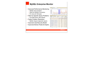 MySQL Enterprise Monitor

• Improved Performance Monitoring
  • MySQL Query Analyzer
  • Data from MySQL Connectors
  • For Java and .Net apps
• Filter for Specific Query Problems
  • Full Table Scans, Bad Indexes
• Faster Problem Resolution
  • MySQL Support diagnostic reports
• Improved User/Security Model
• Improved Advisor Rules & Graphs
 