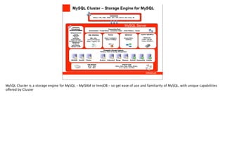 MySQL Cluster – Storage Engine for MySQL



                                                                           MySQL Server




MySQL Cluster is a storage engine for MySQL – MyISAM or InnoDB – so get ease of use and familiarity of MySQL, with unique capabilities
offered by Cluster
 
